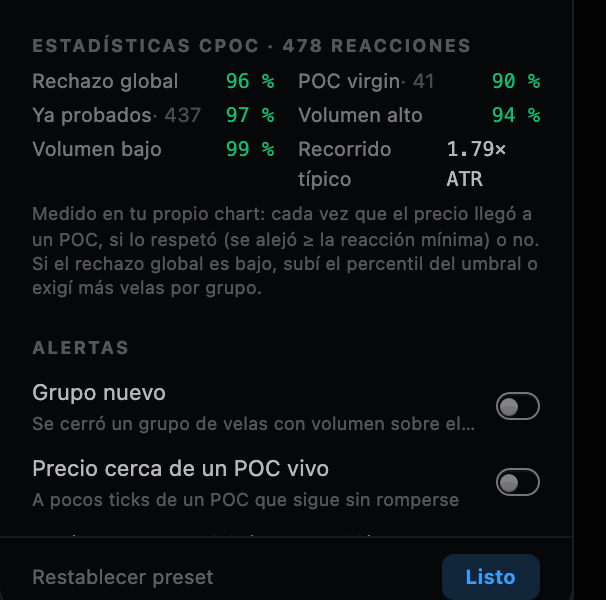 Bloque Estadísticas cPOC del modal del Cluster Profile: rechazo global, vírgenes contra probados y por volumen