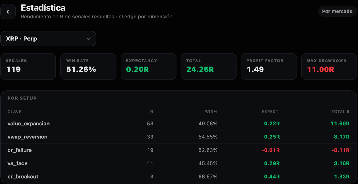 Estadística en R: win rate, expectancy, profit factor y el desglose por dimensión